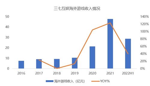 三七互娛、完美世界、世紀華通領跑，13家游戲股H1業績與在線數據處理業務全解析