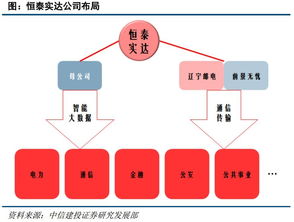 恒泰實達 5G規劃設計領航，寬帶載波與大數據業務協同爆發