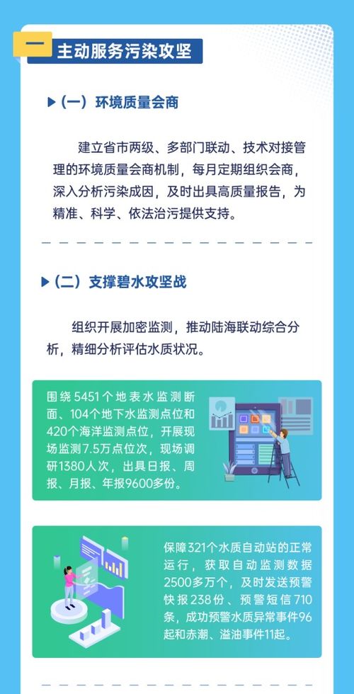 成效顯著 數(shù)讀2021年廣東生態(tài)環(huán)境監(jiān)測(cè)工作
