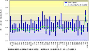 全國(guó)環(huán)境輻射監(jiān)測(cè)結(jié)果發(fā)布 4月20日數(shù)據(jù)反映安全形勢(shì)