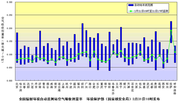 極微量放射性物質(zhì)雖現(xiàn)諸省區(qū)，生態(tài)環(huán)境安好 科學(xué)監(jiān)測(cè)保障公眾幸福感