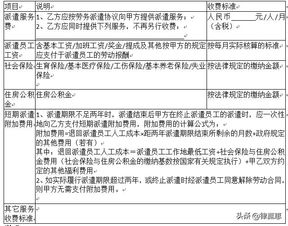 勞務派遣協議（詳盡版）法律產品與服務指南