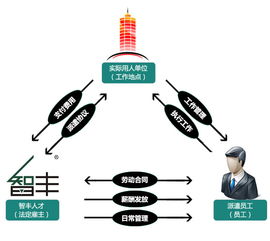 廣州勞務派遣服務 價格構成、服務模式詳解與選擇指南